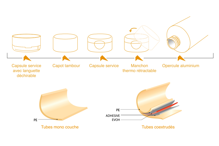 Tubes Souples